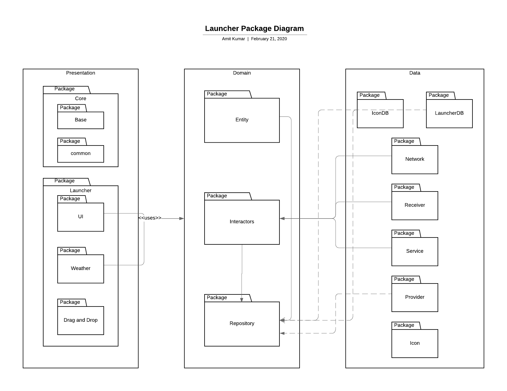UML_Package_Diagram